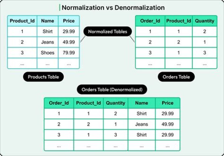 What is normalized capital?