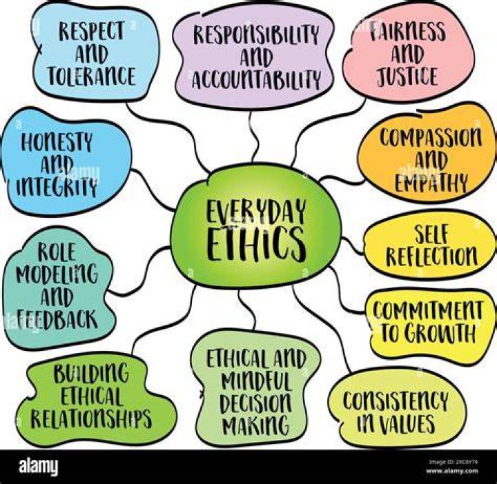 What is not correct about ethics?