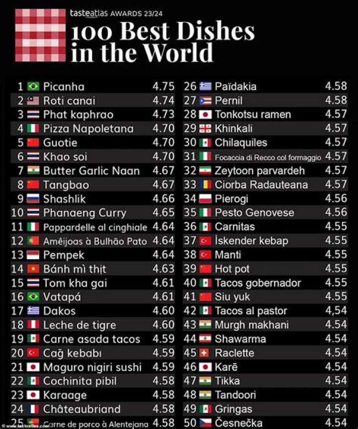 What is number 1 food in the world?