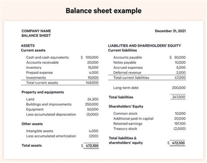 What is on both the balance sheet and income statement?