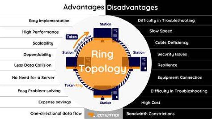What is one disadvantage of the wholesaler?