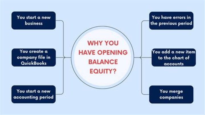 What is opening balance with example?