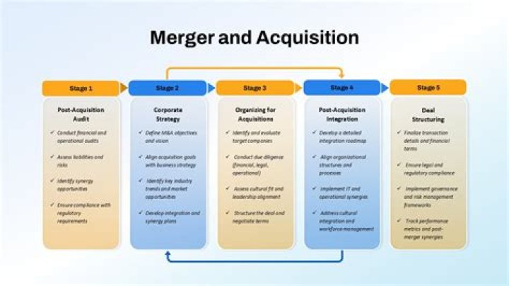 What is operating merger?