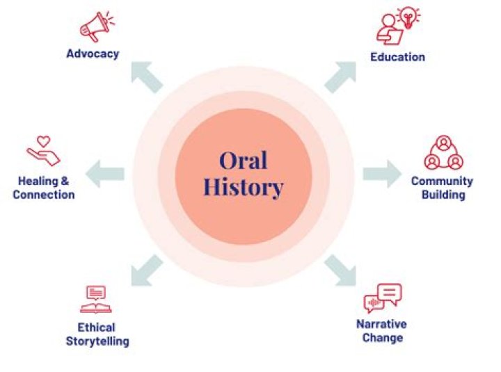 What is oral history example?