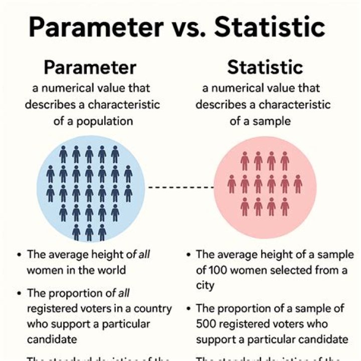 What is parameter interest?