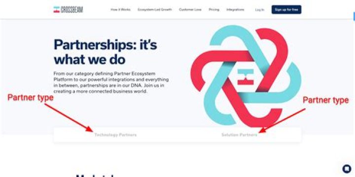 What is Partner short for?