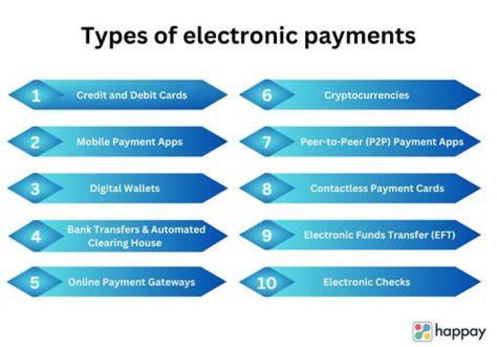 What is payment type LC?