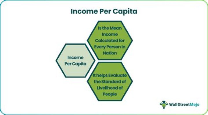 What is per capita income approach to economic development?