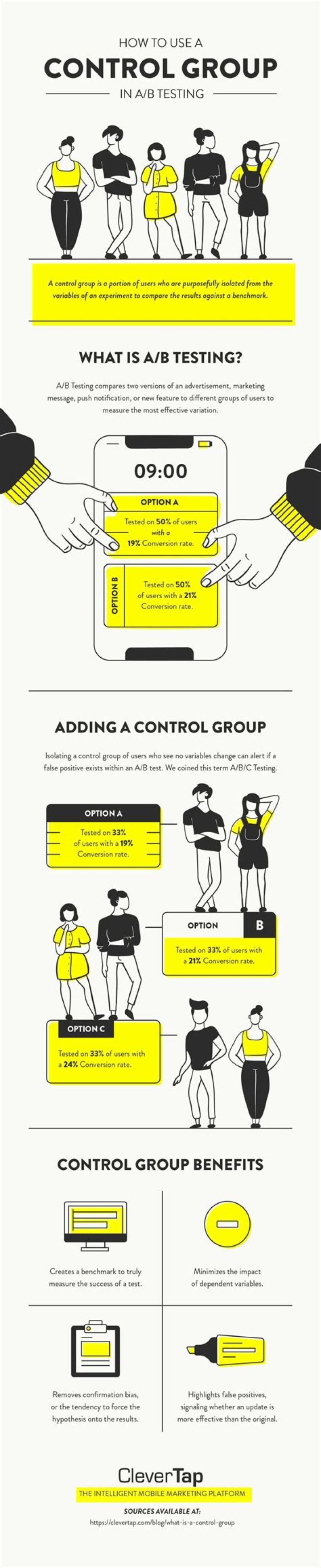What is Post Action control?