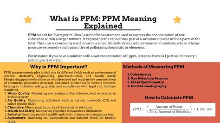 What is PPM and how can you plan this?