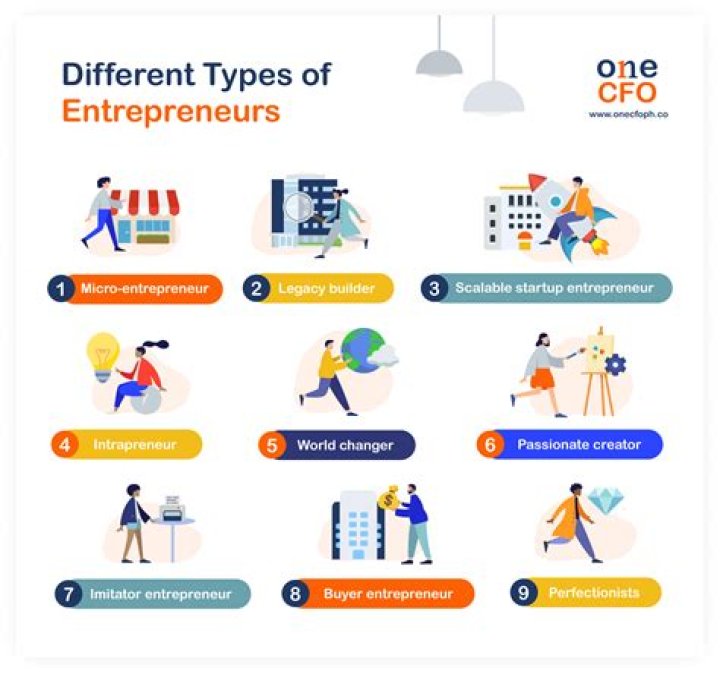 What is private entrepreneurship?
