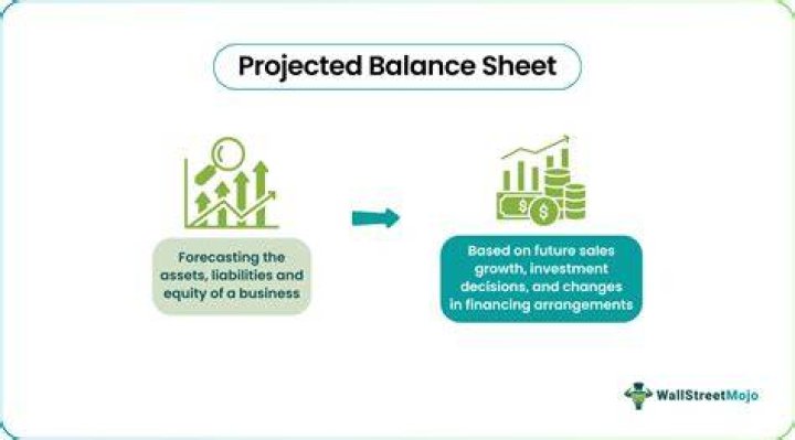 What is projected balance?