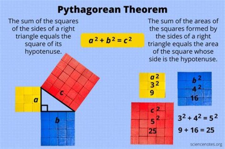 What is Pythagorean Theorem used for in real life?