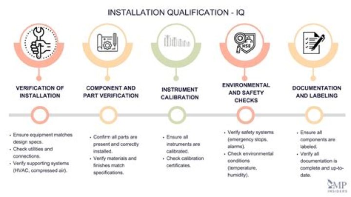 What is qualification and example?