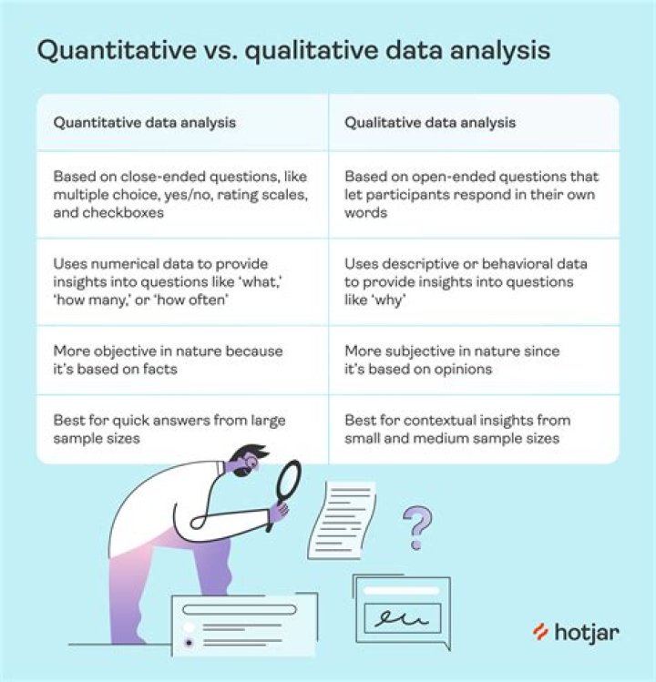 What is quantitative application?