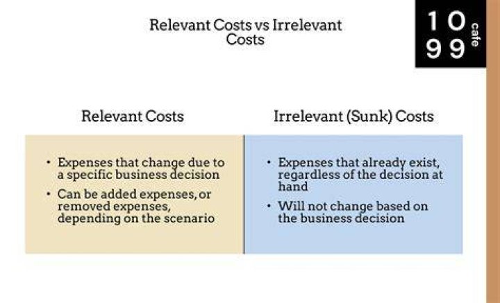 What is relevant range and why is it important?