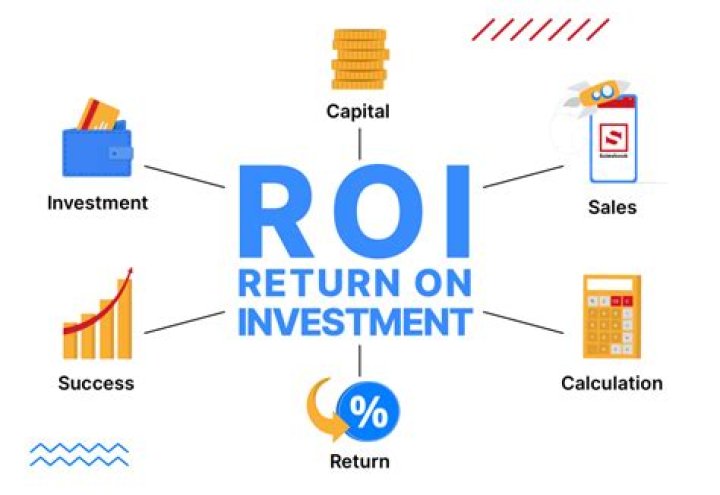 What is return on investment in it?