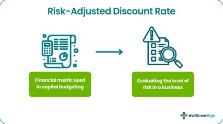What is risk adjusted discount method?