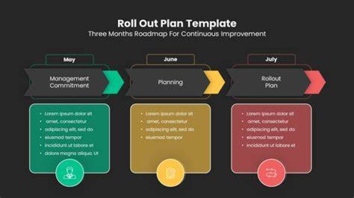 What is roll over in business?