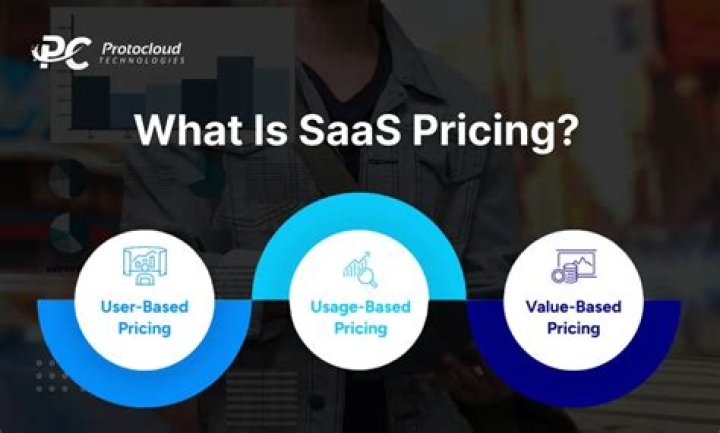 What is SaaS pricing?