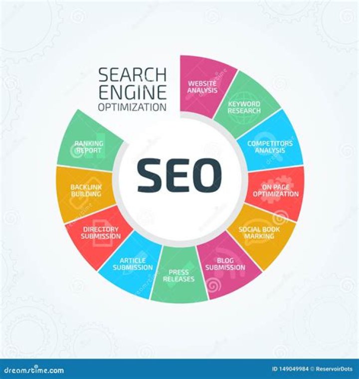 What is search engine optimization SEO?