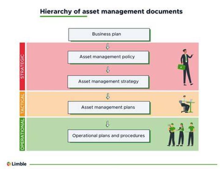 What is separate management in company?