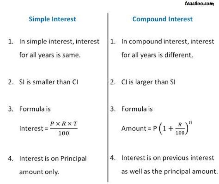 What is simple interest and compound interest examples?