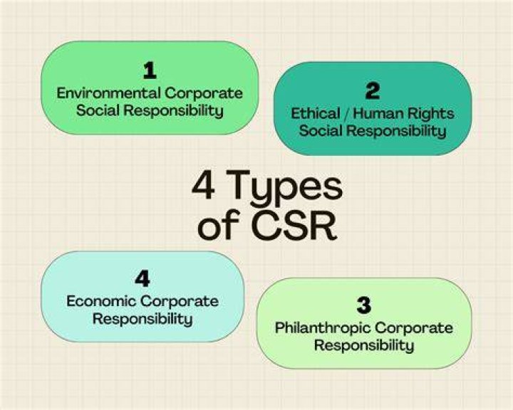 What is social responsibility quizlet?