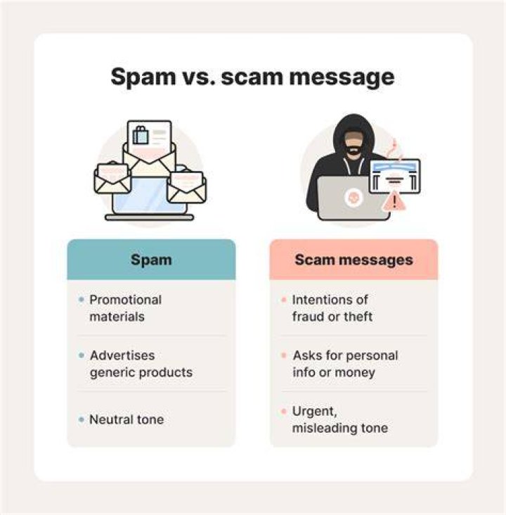 What is spamming your answer?