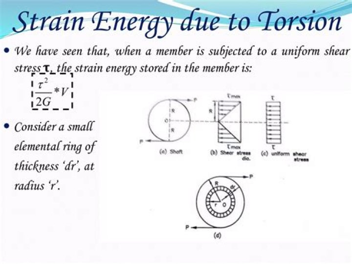 What is strain energy in torsion?