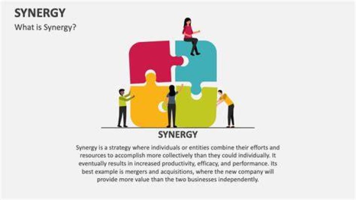 What is synergy in corporate strategy?