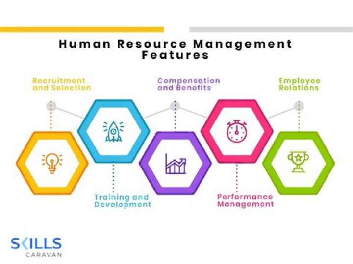What is system approach in human resource management?