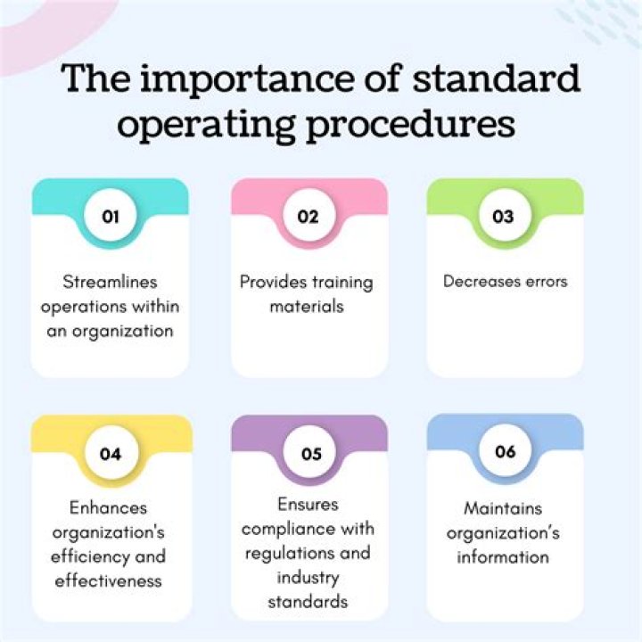 What is systems and procedures?