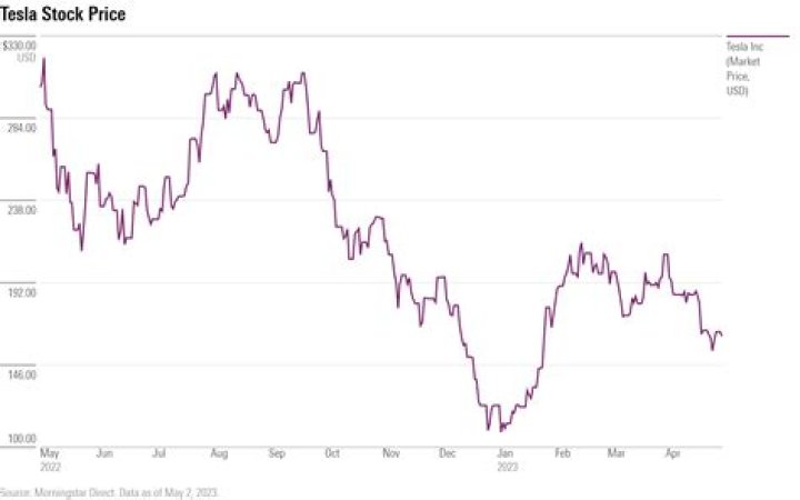 What is TAAS stock price?