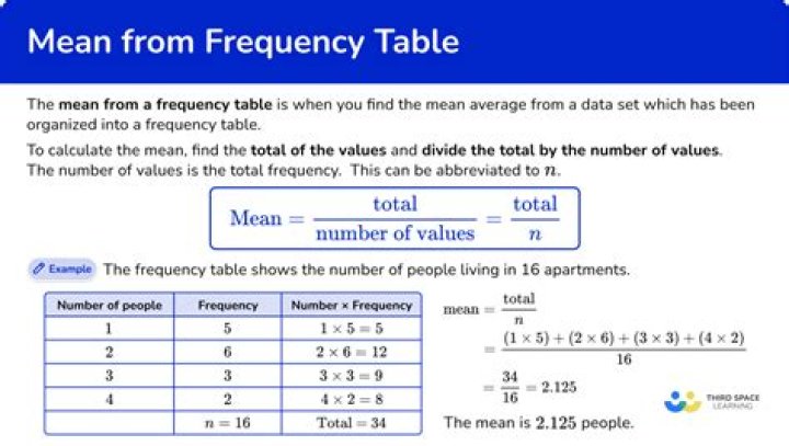 What is table a motion mean?
