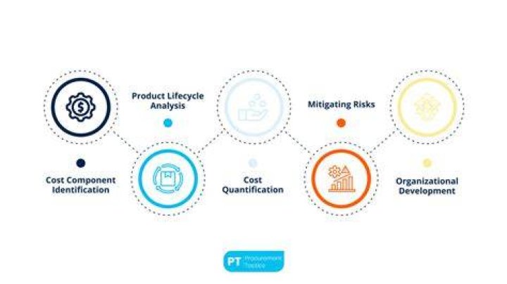 What is TCO process?