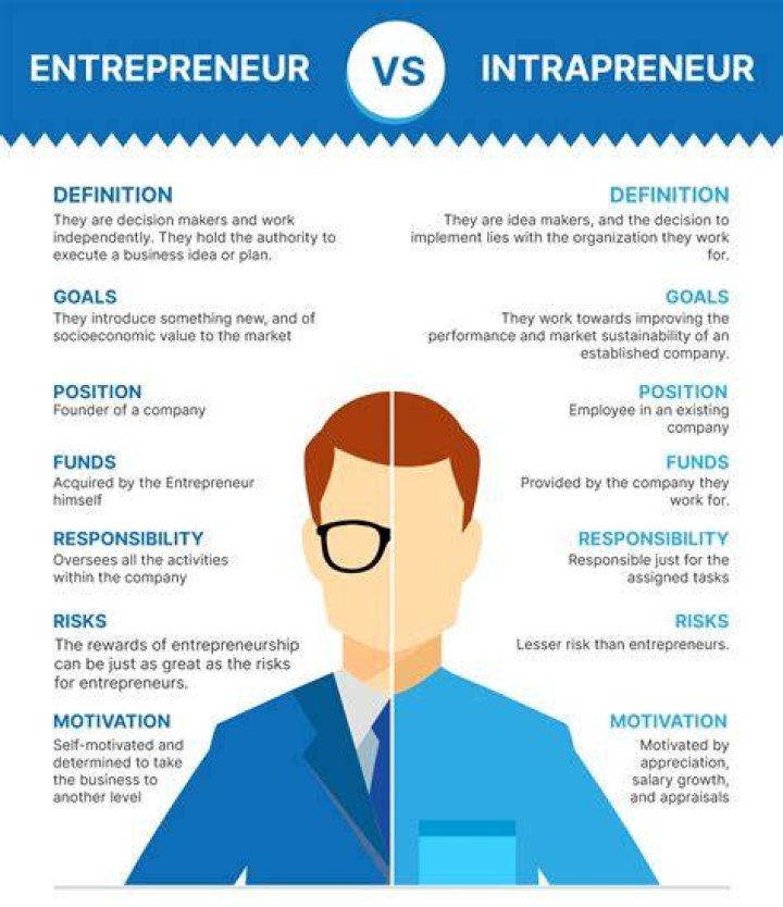 What is technopreneur and example?