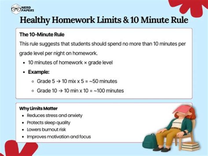 What is the 10 minute rule for homework?