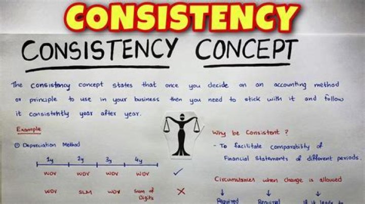 What is the accounting concept of consistency?