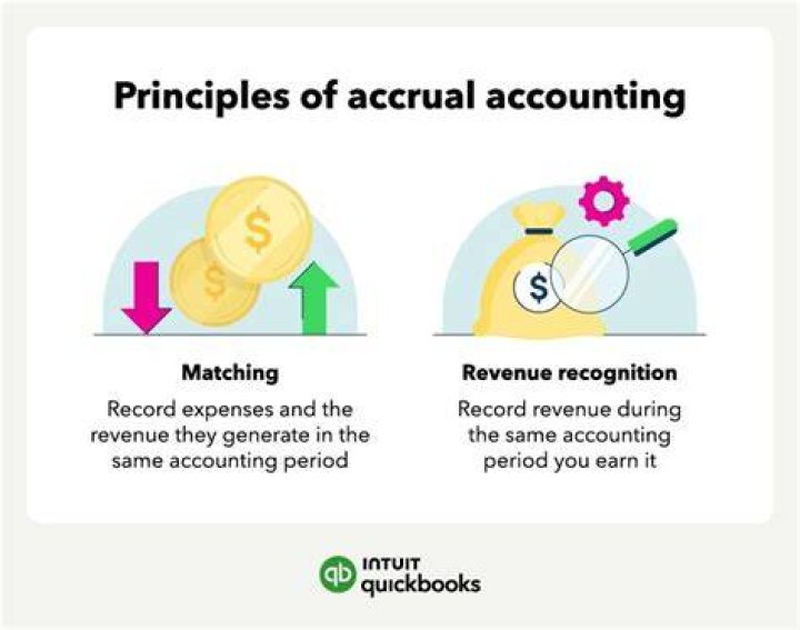 What is the accrual method of revenue?