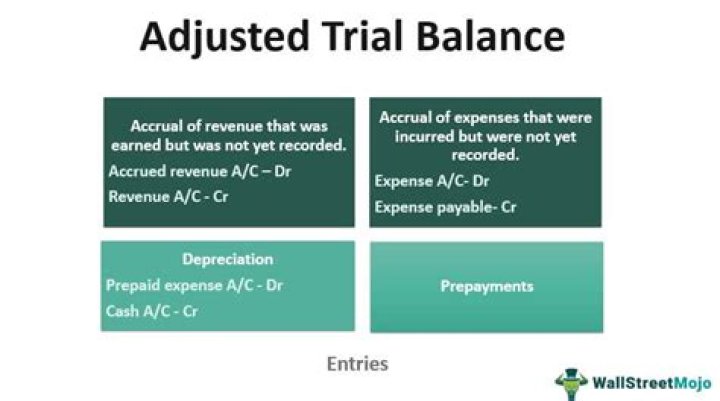 What is the adjusted trial balance worksheet?