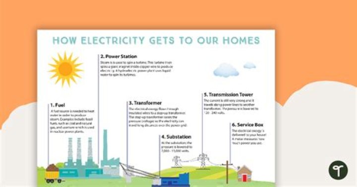 What is the advantage of electricity to our own lives?