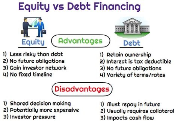What is the advantage of issuing stocks versus debt financing?