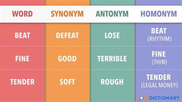 What is the antonym of the word worsen?