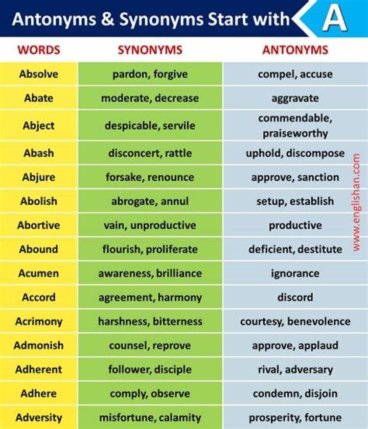 What is the antonym word of well?