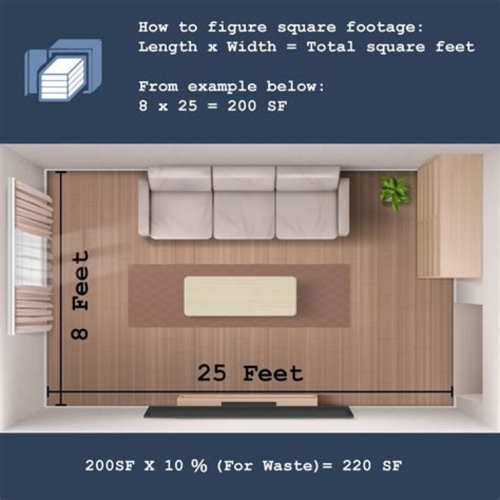 What is the area of 12 feet long and 10 feet wide?