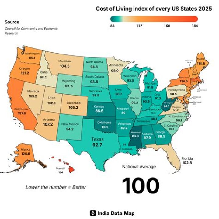 What is the average cost of living raise in Tennessee?