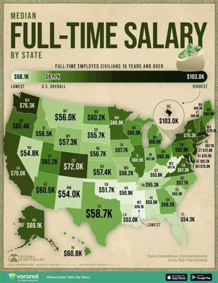 What is the average net salary in USA?
