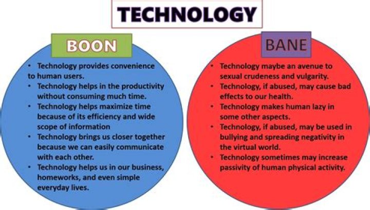 What is the bane of technology?