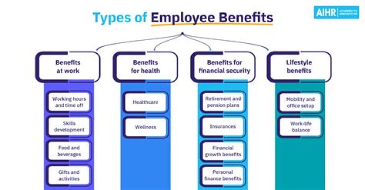 What is the benefits of being a police?